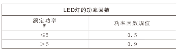 《博物館照明設(shè)計(jì)規(guī)范》LED燈的功率因數(shù)